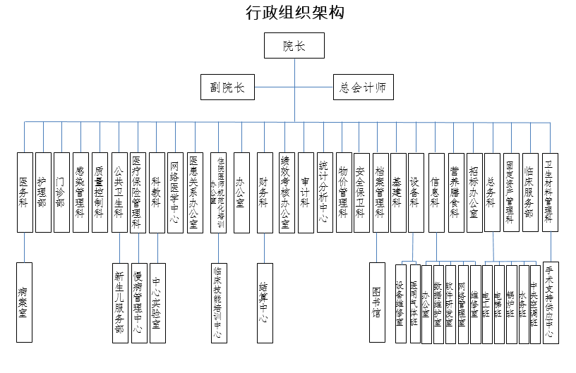 行政組織結(jié)構(gòu).PNG